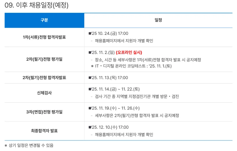 "NH농협은행 2025년 하반기 농협 채용일정"