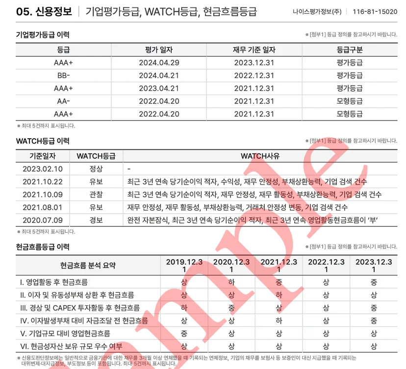 나이스평가정보 신용등급보고서 샘플입니다. 신용정보(기업평가등급, watch등급, 현금흐름등급)과 관련된 정보를 보여줍니다.