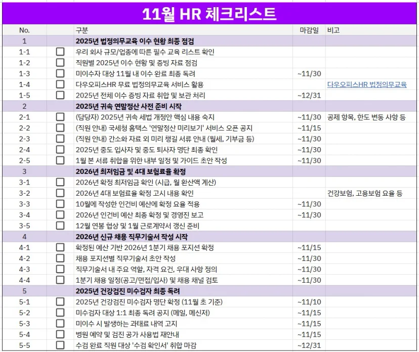 11월에 반드시 해야할 인사 업무를 확인할 수 있는 HR 체크리스트