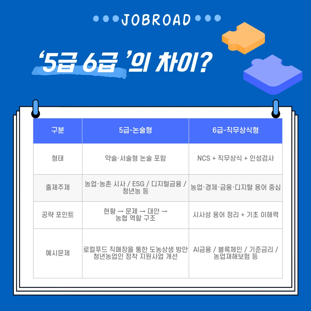 "농협 5, 6급 필기시험 차이 비교"