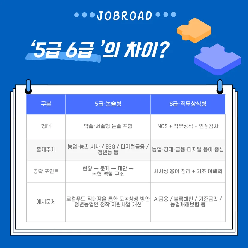 "농협 5, 6급 필기시험 차이 비교"