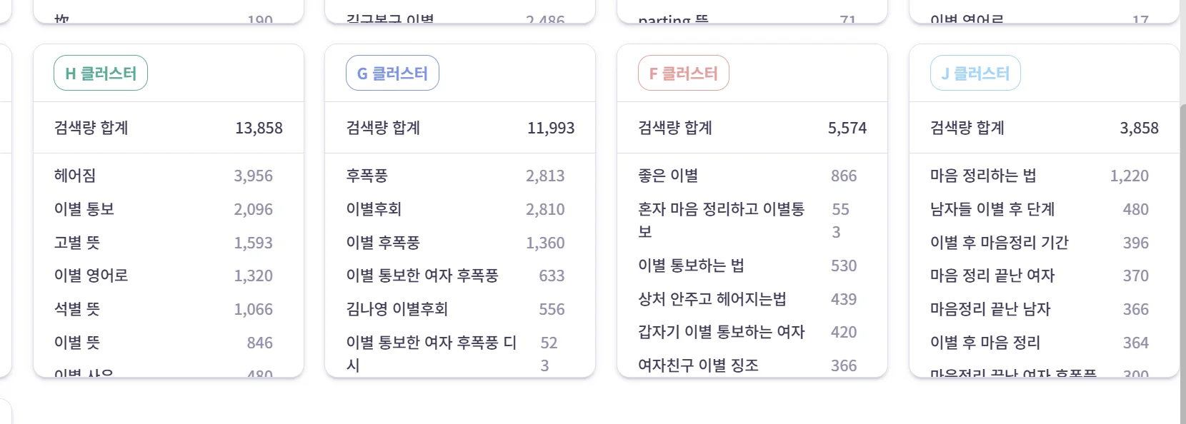 재회 상담은 왜 이렇게 비싼가 