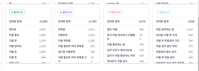 재회 상담은 왜 이렇게 비싼가 