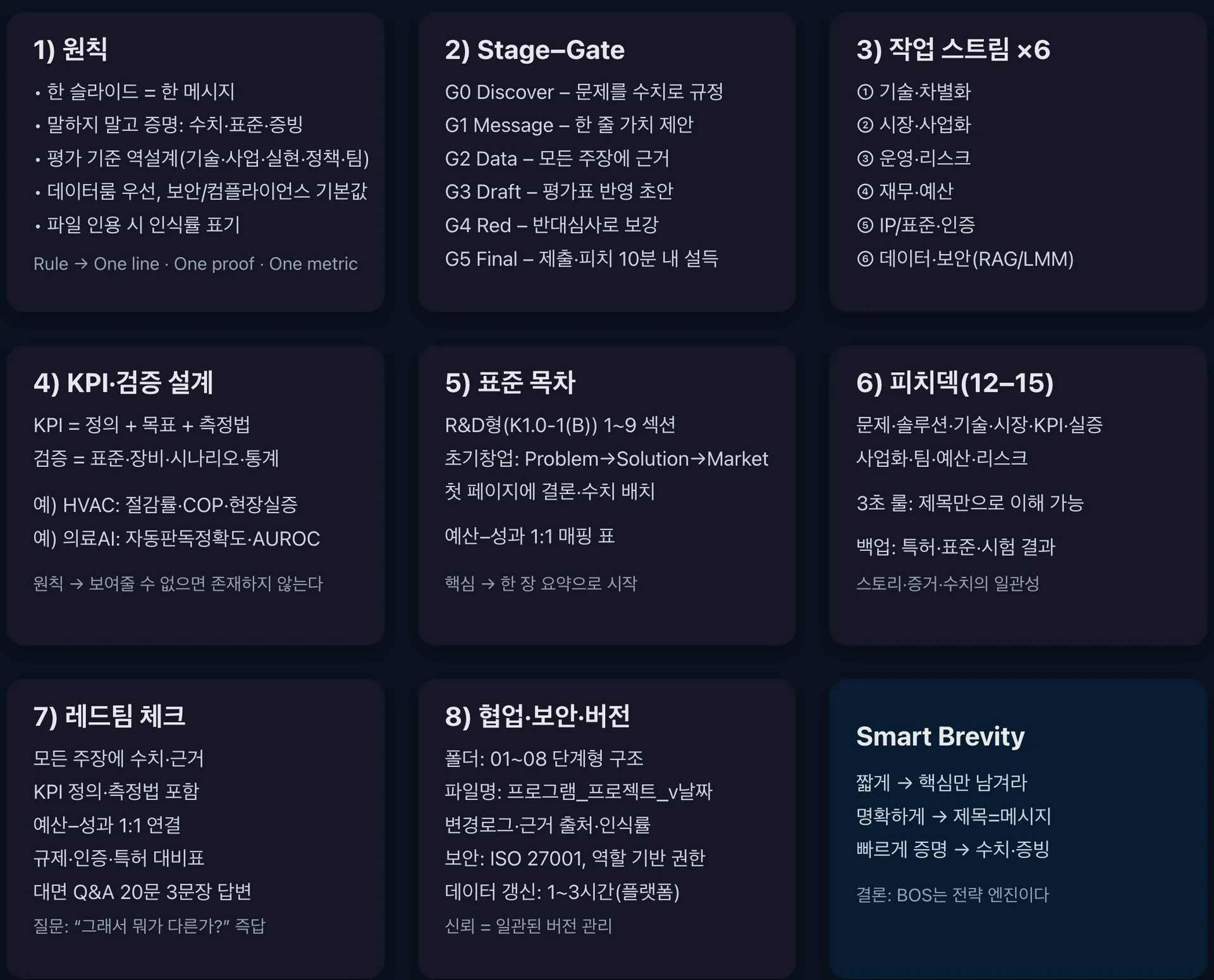 사업계획서 기본 작성 논리