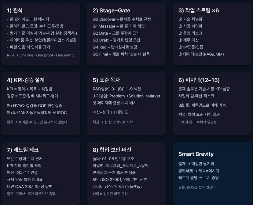 사업계획서 기본 작성 논리