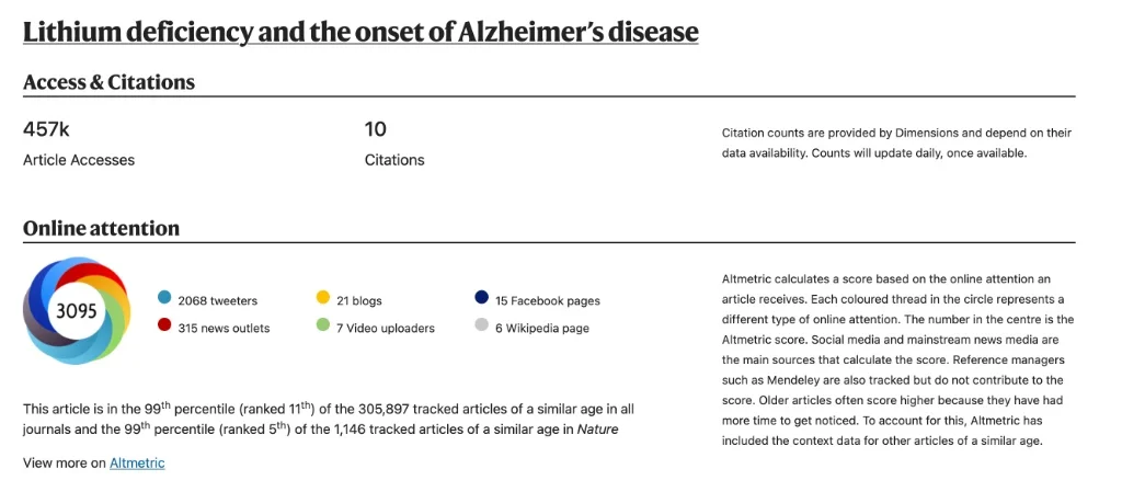 Lithium deficiency and the onset of Alzheimer's disease, Almetric