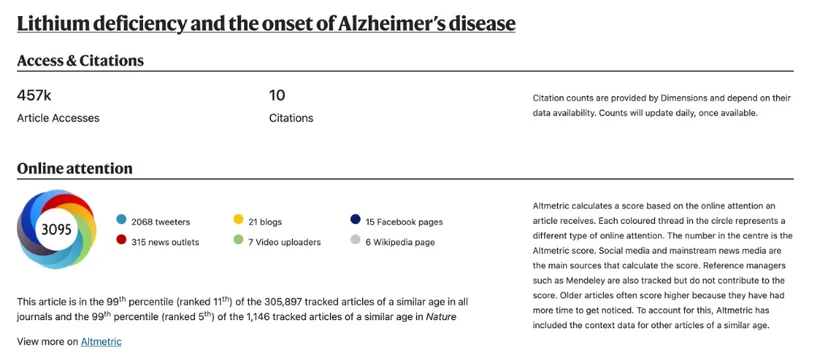 Lithium deficiency and the onset of Alzheimer's disease, Almetric