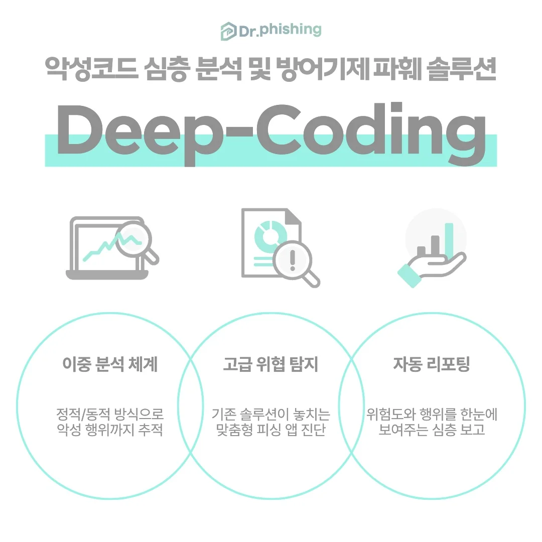 닥터피싱: 악성코드 심층 분석 및 방어기제 파훼 솔루션