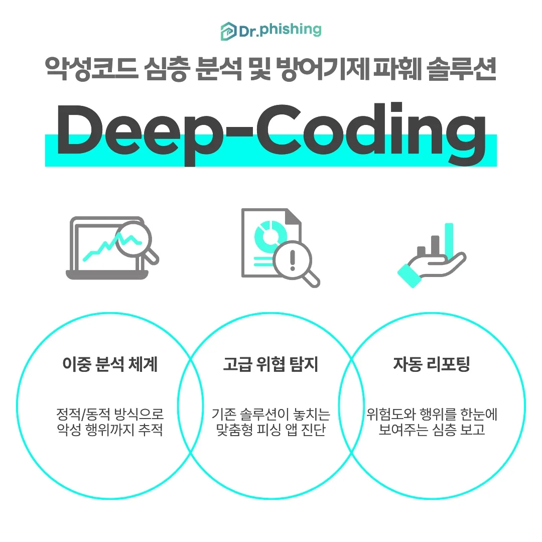 닥터피싱: 악성코드 심층 분석 및 방어기제 파훼 솔루션