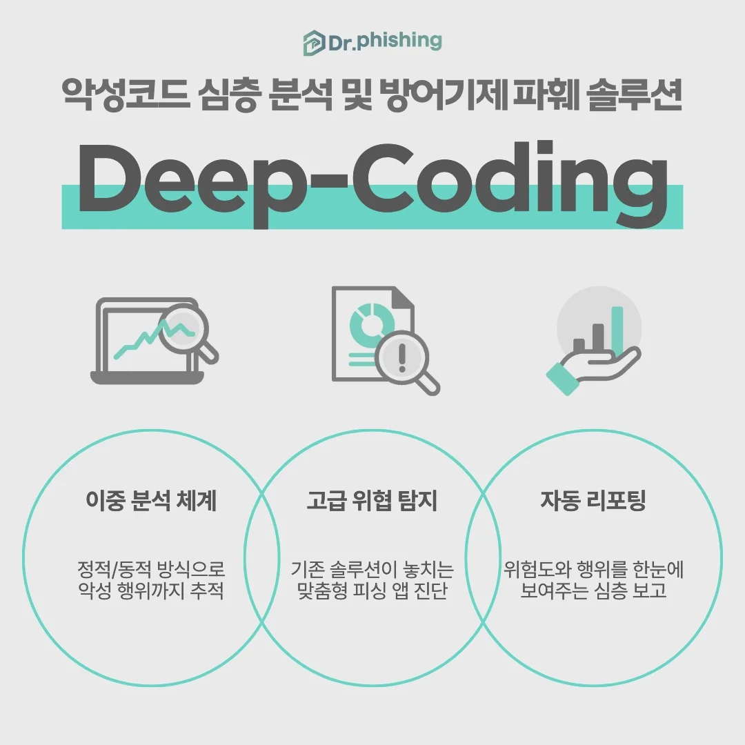 닥터피싱: 악성코드 심층 분석 및 방어기제 파훼 솔루션