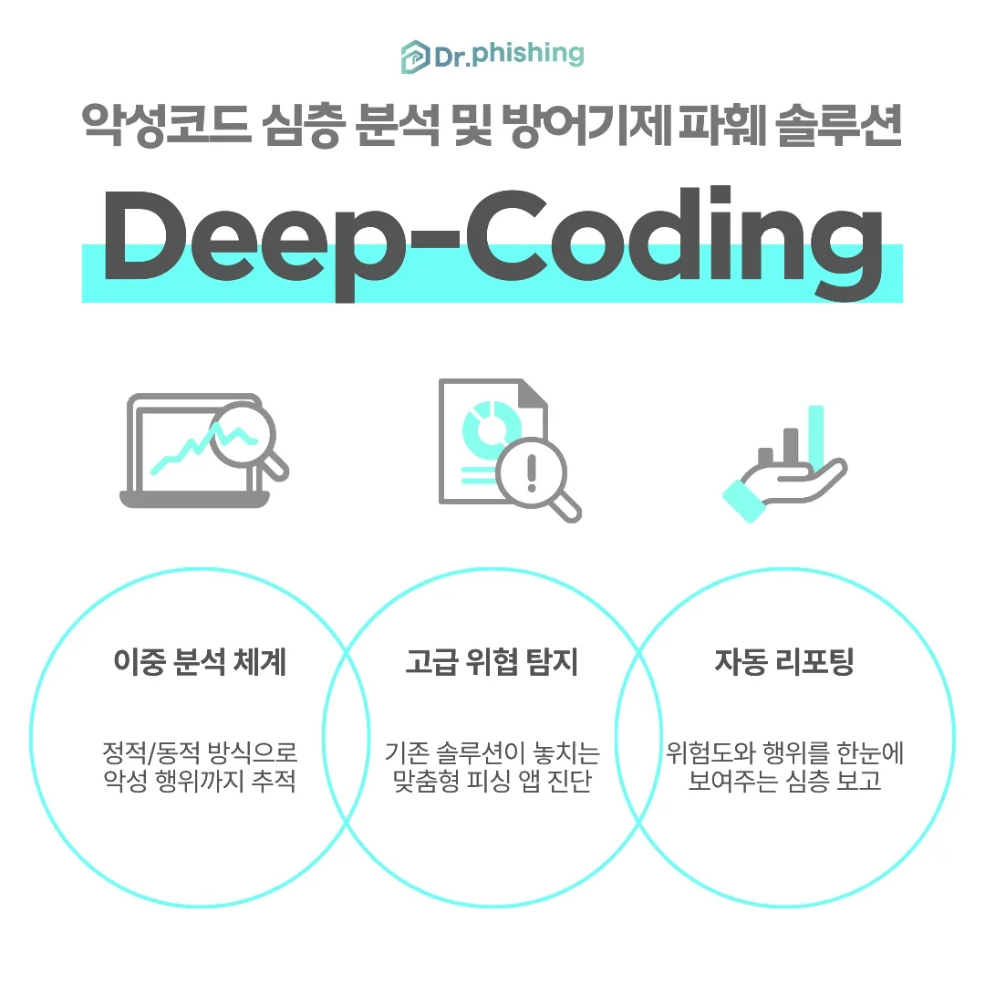 닥터피싱: 악성코드 심층 분석 및 방어기제 파훼 솔루션