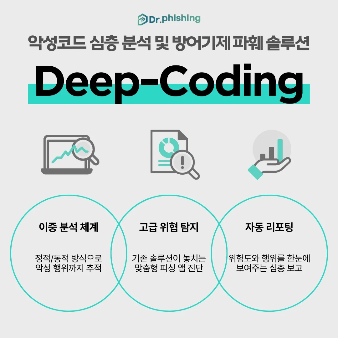 닥터피싱: 악성코드 심층 분석 및 방어기제 파훼 솔루션