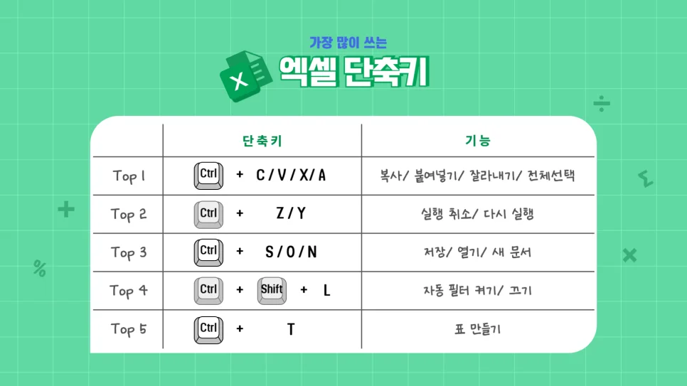 엑셀 단축키 top5