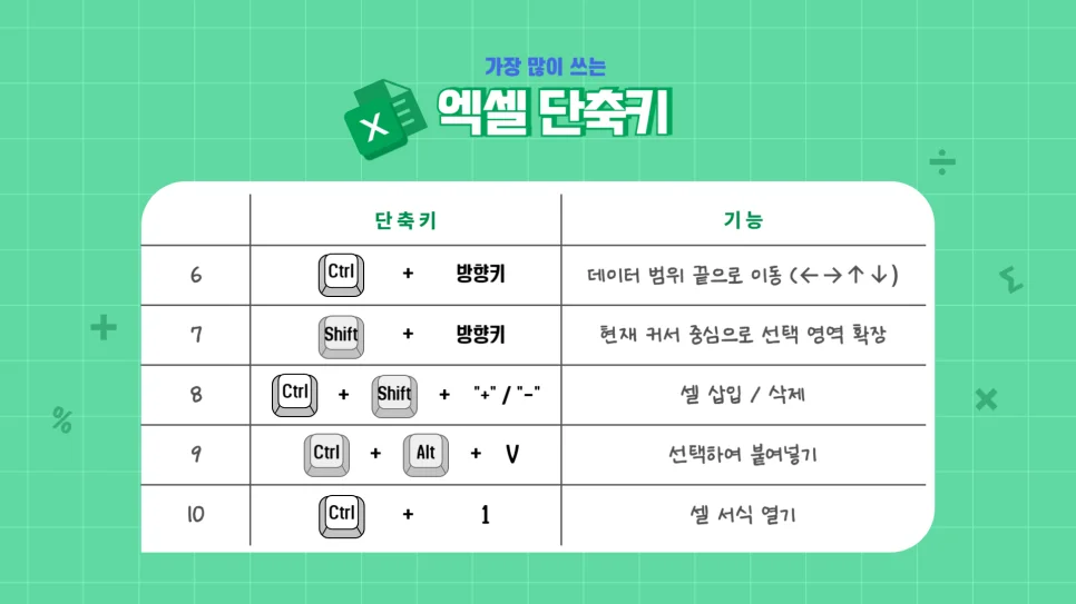 엑셀 단축키 top10