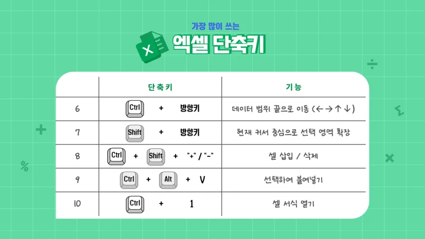 엑셀 단축키 top10