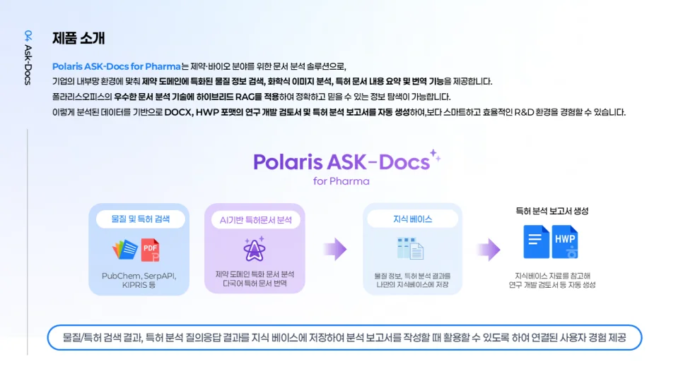 제약 특화 AI 솔루션 Polaris ASK-Docs for Pharma의 특징