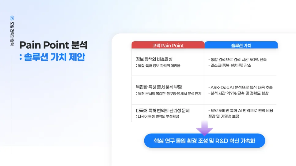 제약 특화 AI를 통한 업무 혁신