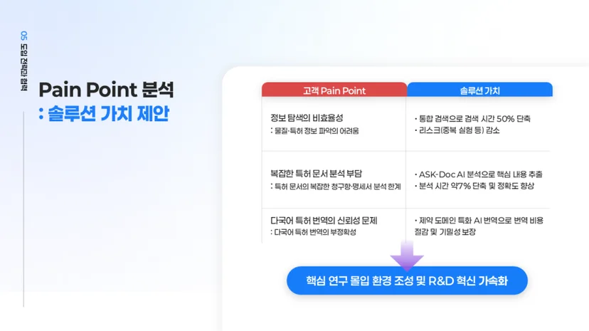 제약 특화 AI를 통한 업무 혁신