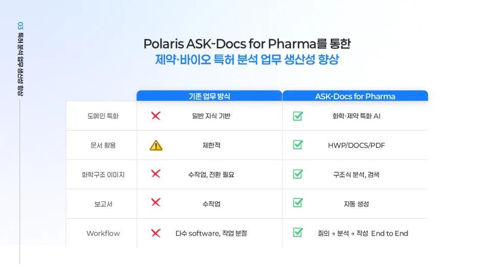 Polaris ASK-Docs for Pharma 도입 효과