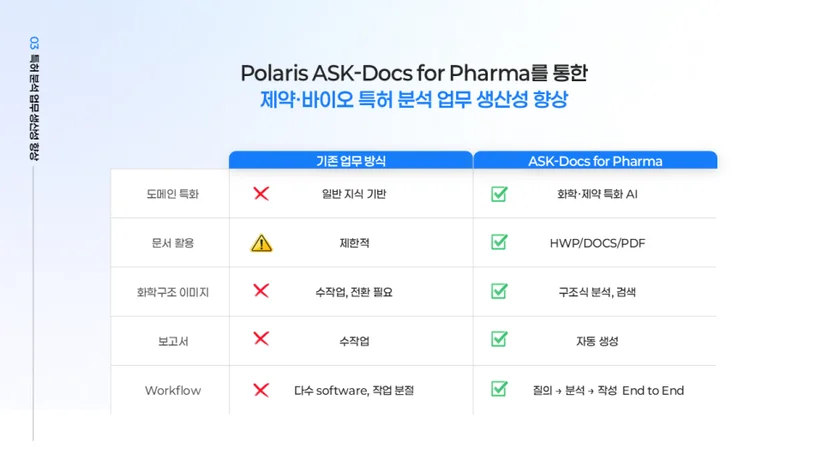 Polaris ASK-Docs for Pharma 도입 효과