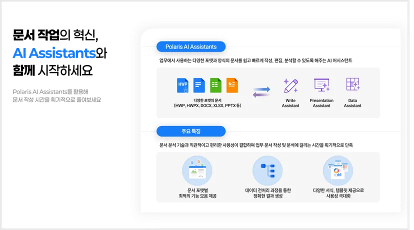 폴라리스오피스 AI Assistant 제품 설명