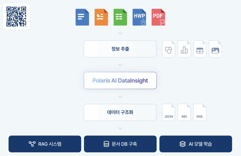 문서 파싱 과정