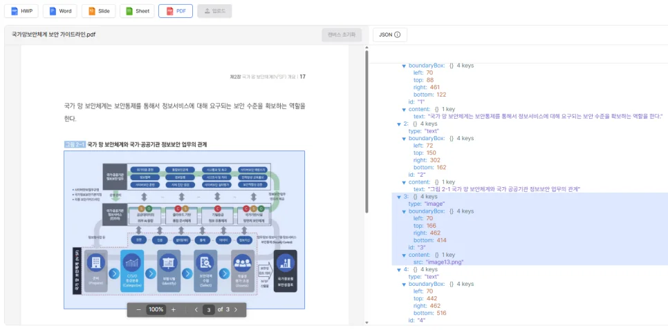 Datainsight 문서 구조화 화면