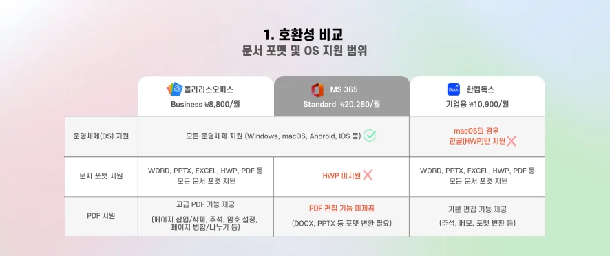 기업용 오피스 호환성 비교표