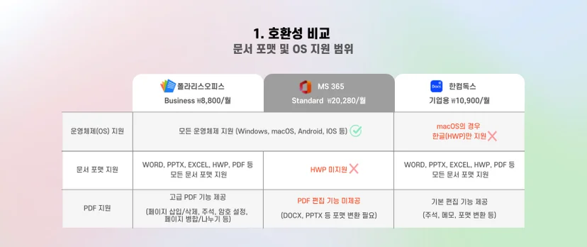 기업용 오피스 호환성 비교표