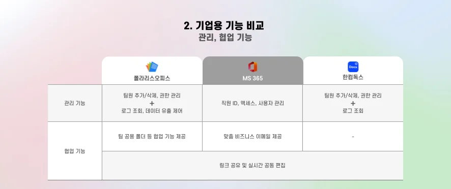 기업용 오피스 기능 비교표