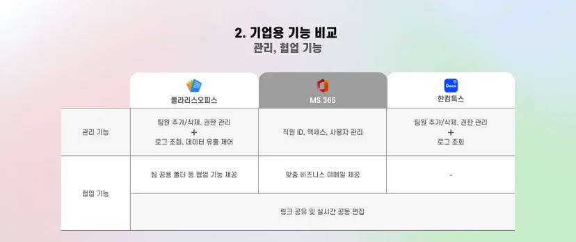 기업용 오피스 기능 비교표