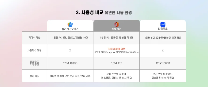 기업용 오피스 사용성 비교표