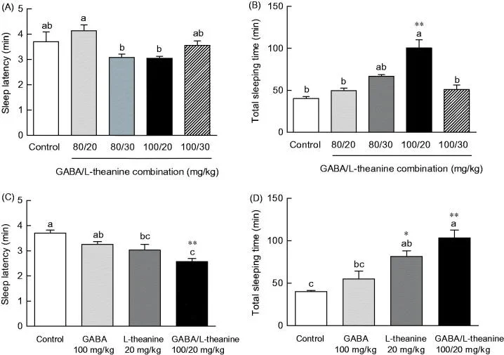 가바 테아닌 복용 효과 수면 시간 개선