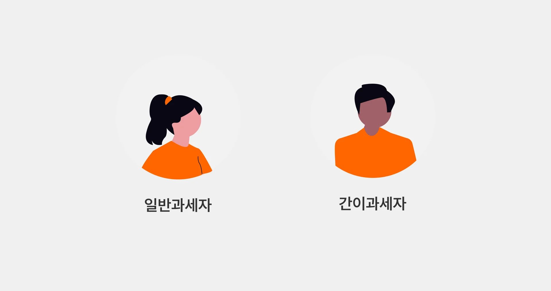 일반과세자 간이과세자 차이