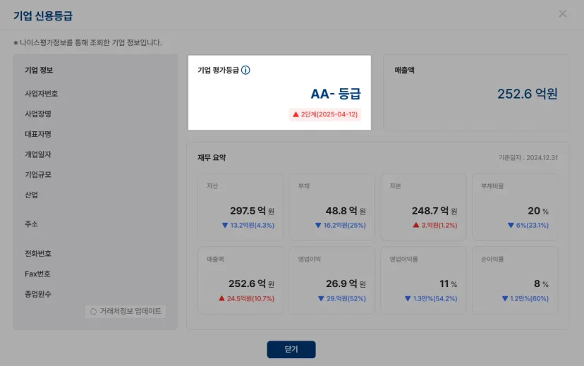 기업 신용등급 조회