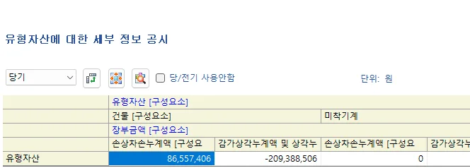 노란색으로 표시
