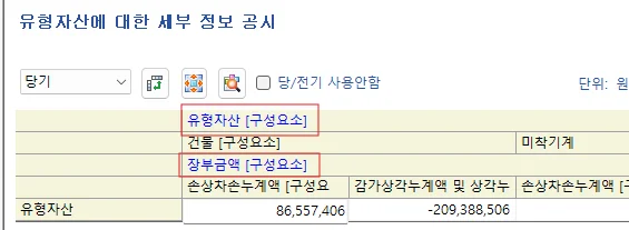 파란색으로 표시되는 도메인 멤버