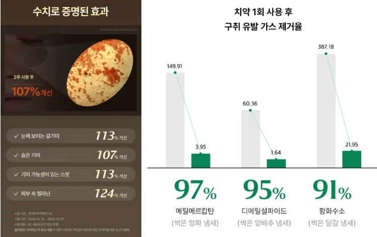상세페이지 제작