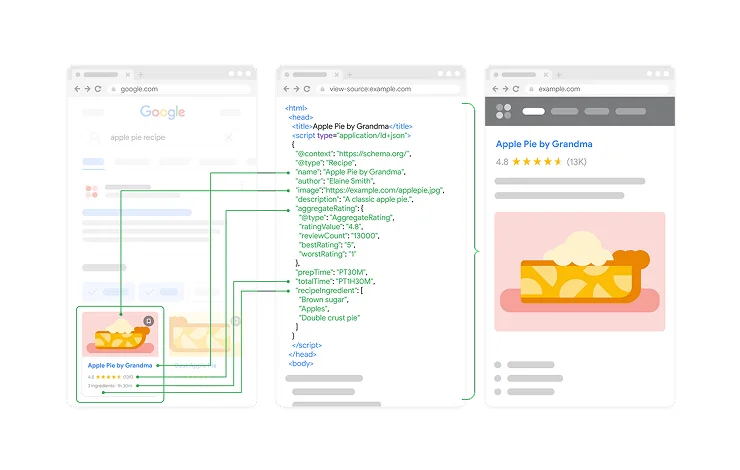 인블로그를 통해 테크니컬 SEO 적인 측면을 모두 대응할 수 있다.