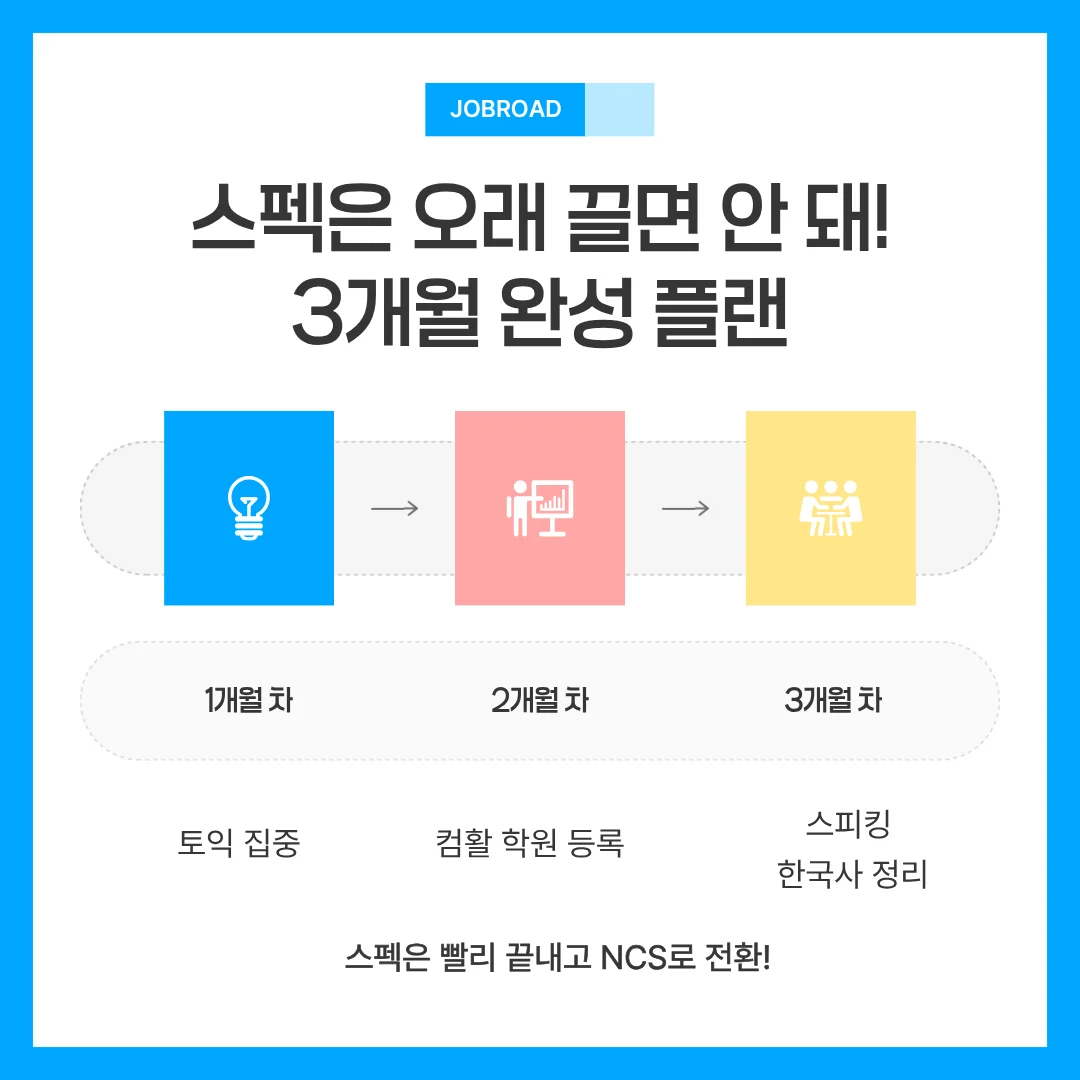 한국전력공사 (한전) 최종합격 3개월 완성 플랜