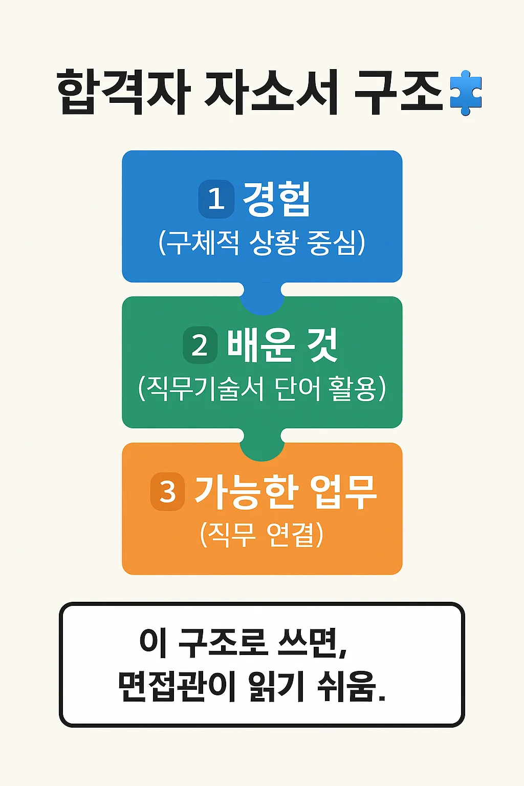한국전력공사 (한전) 합격자 자소서 구조