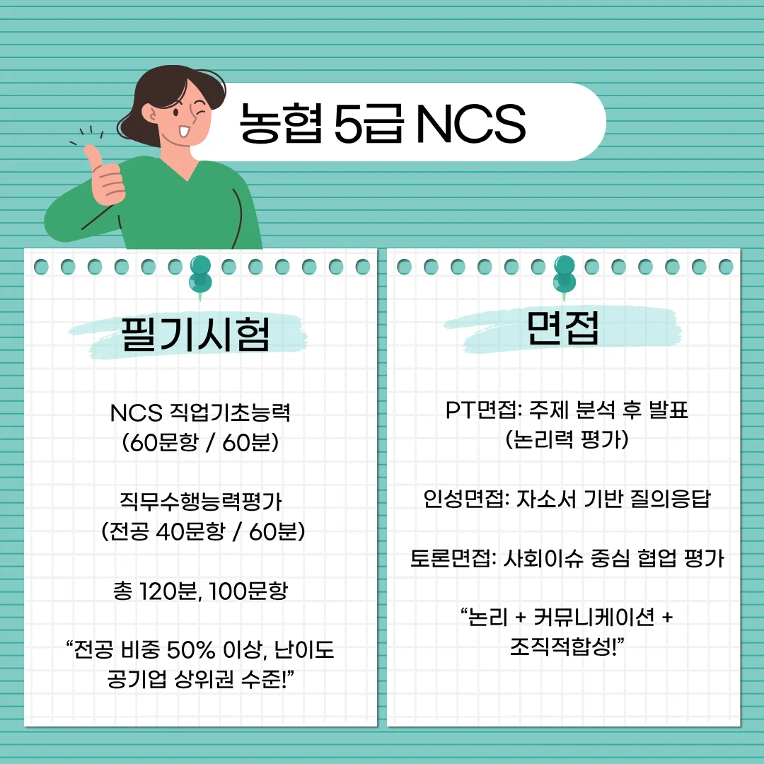 "농협 5급 NCS 필기, 면접"
