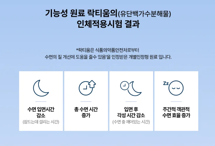 락티움 인체적용시험 결과, 녹트리서치 상세페이지 예시