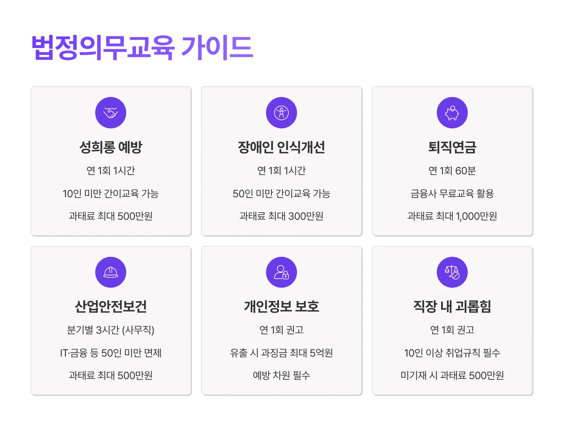 법정의무교육 6가지 종류