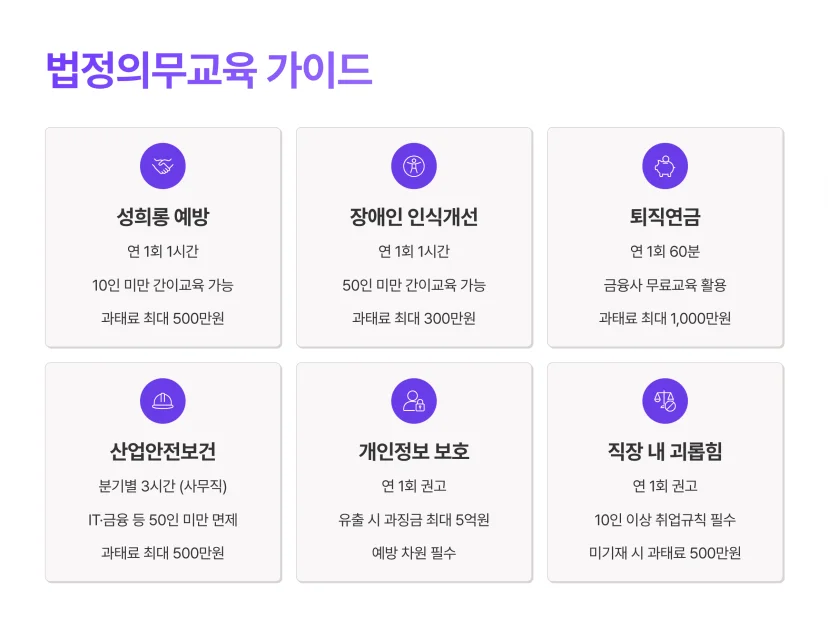법정의무교육 6가지 종류