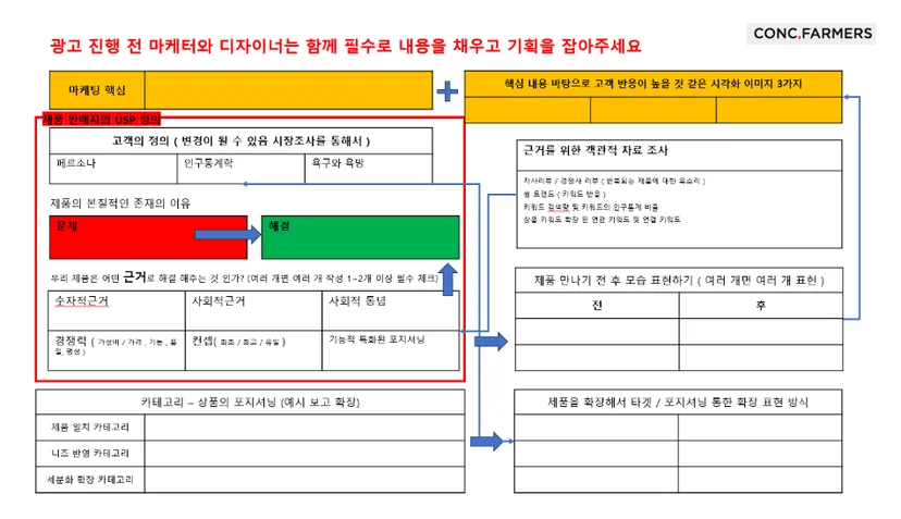 퍼포먼스 캔버스