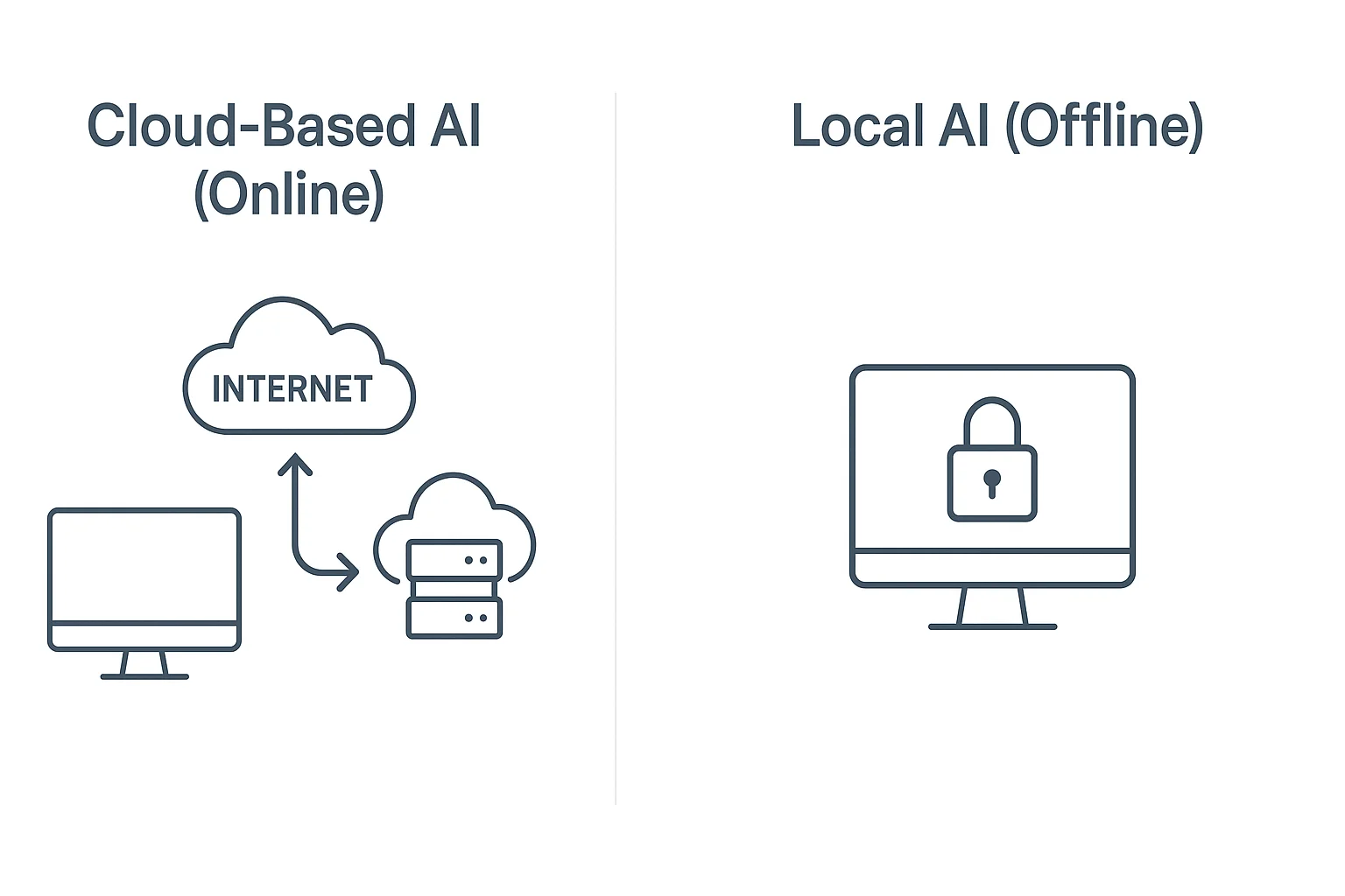 Cloud-Based AI vs Offline AI
