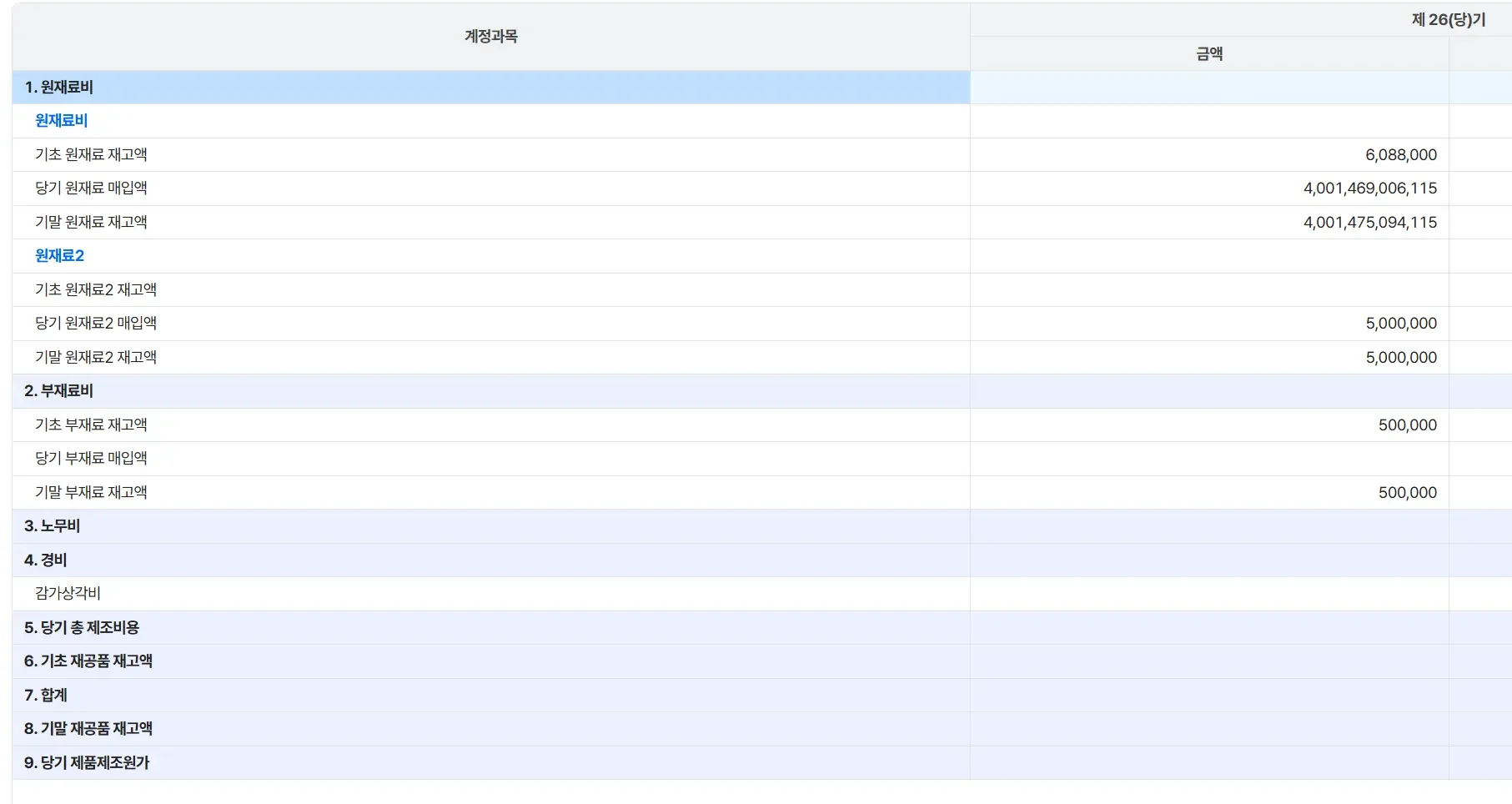 실시간 현장별 수익 및 자금 흐름 대시보드