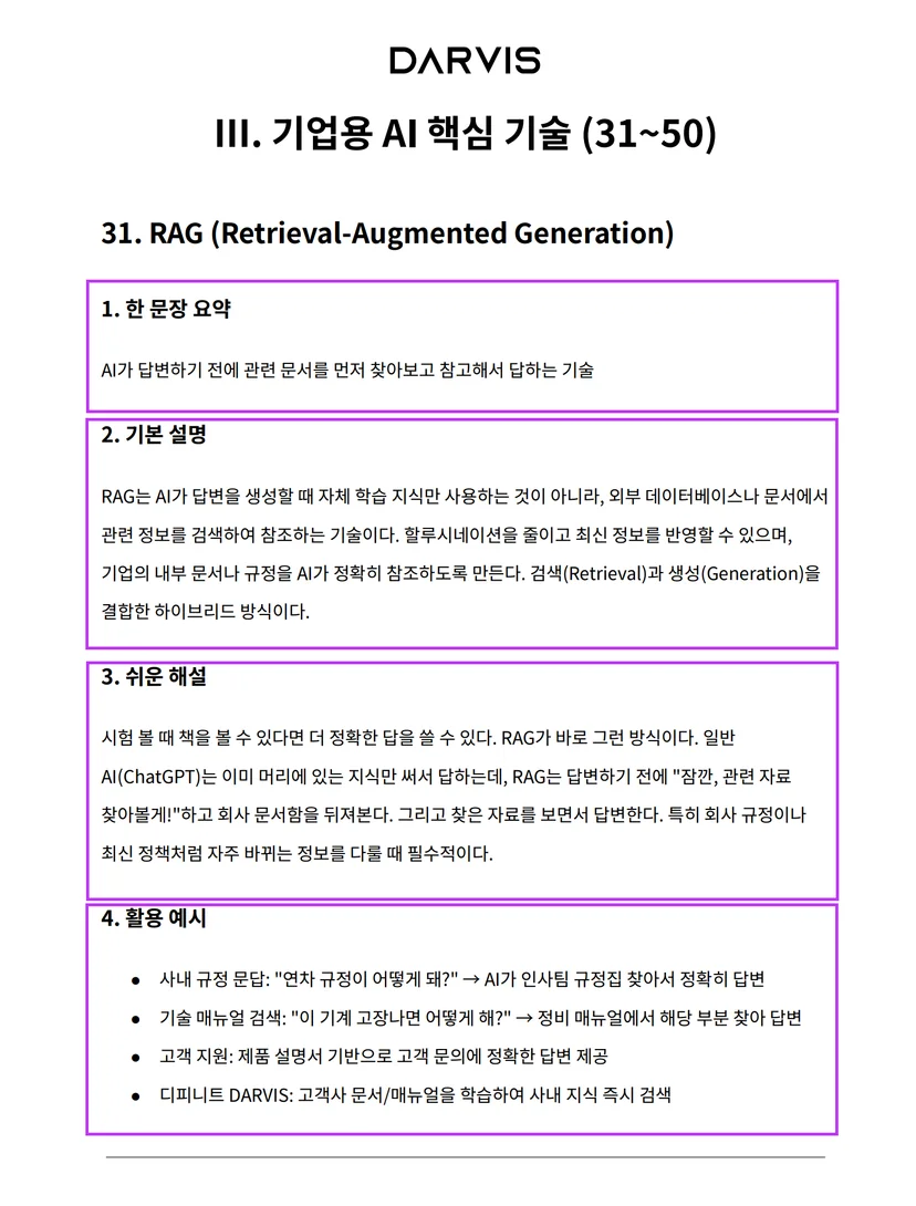 디피니트의 <기업용 AI 관련 용어 사전 100> 이 자료의 특별한 점