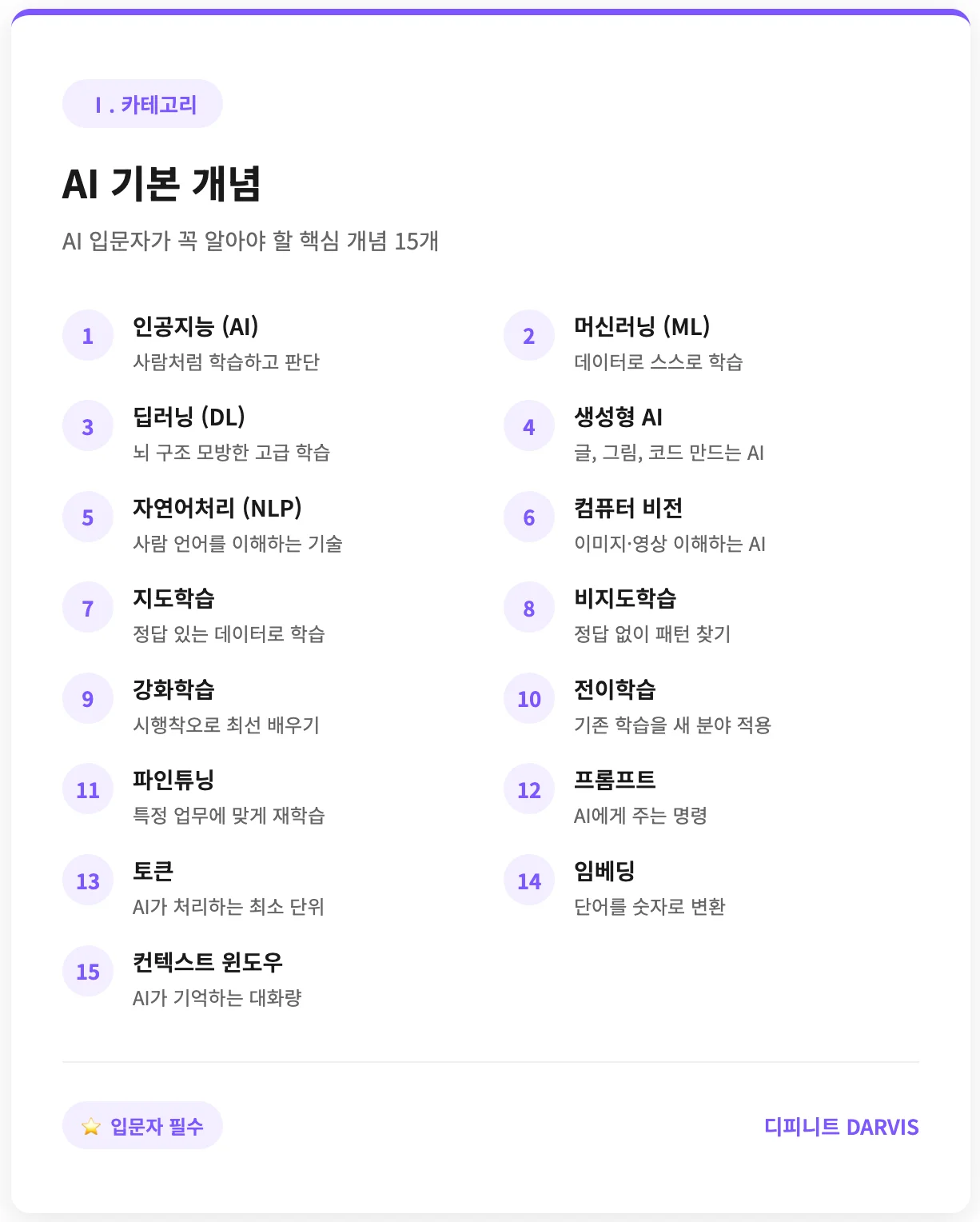 AI 기본 개념 용어들